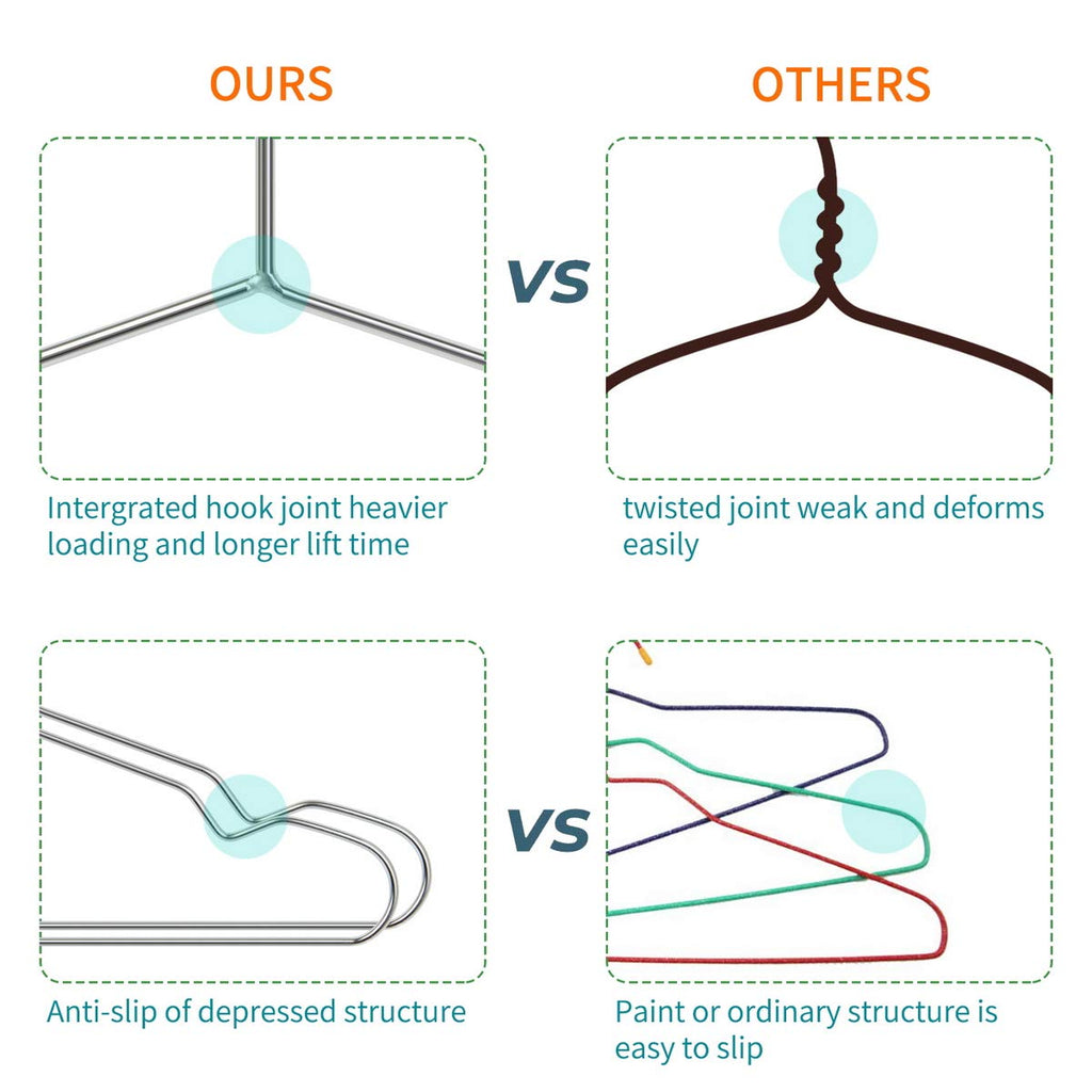 40 Pack Stainless Steel Hangers