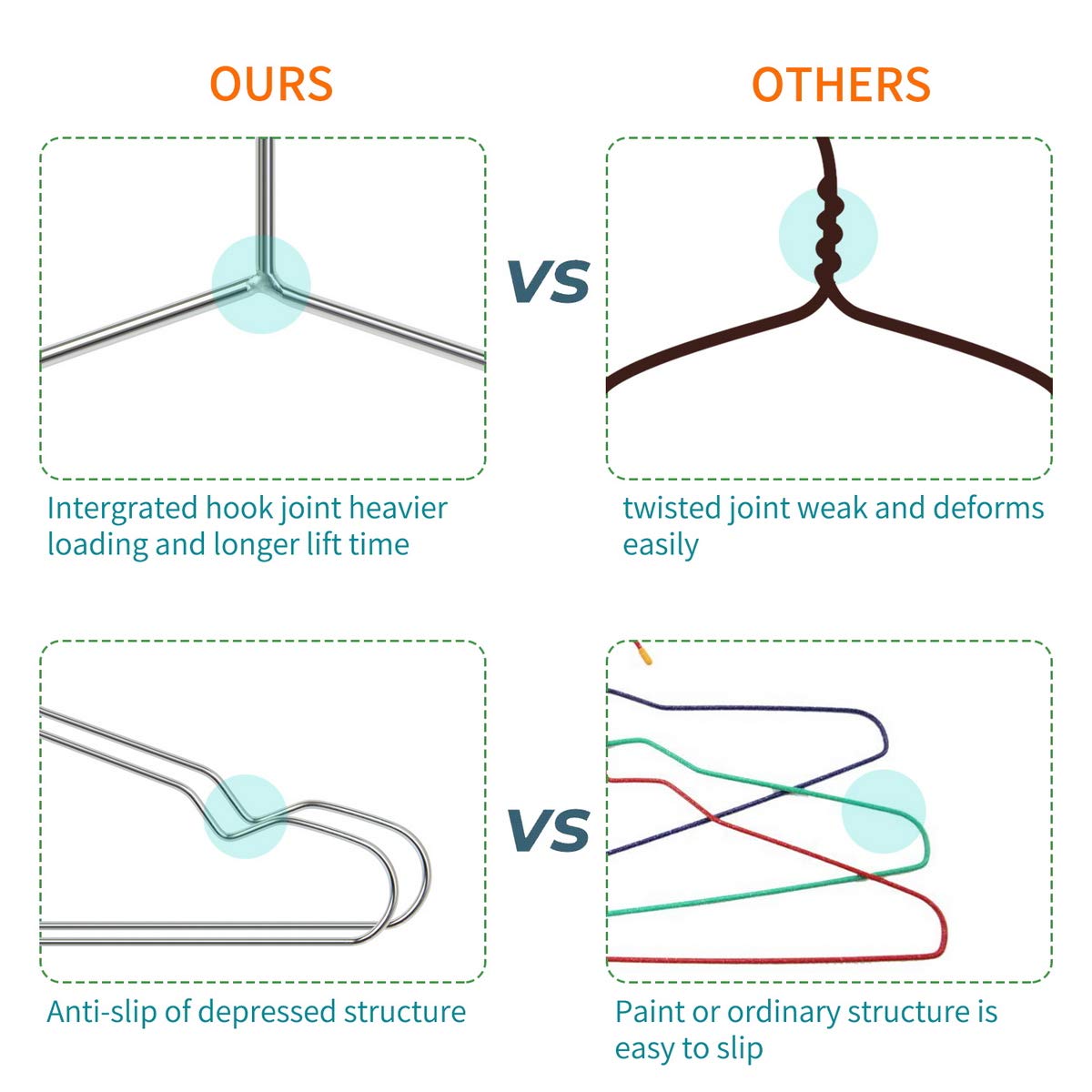 40 Pack Stainless Steel Hangers